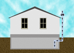 Radon Mitigation System Diagram Radon Mitigation System Diagram