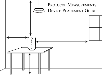 Radon Device Placement Diagram